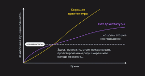 Кривая выплаты для определения выгод и вреда технического долга